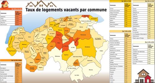 nb de logement vacants